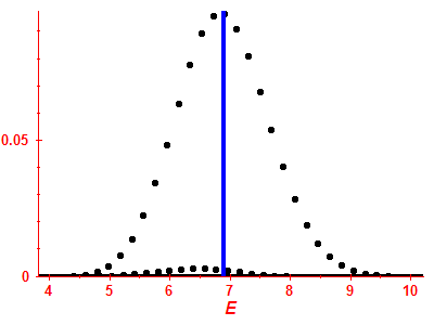 Strength function